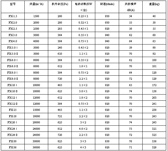 FXL(fng)C似g(sh)(sh)